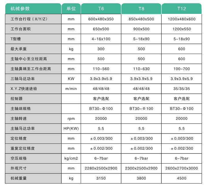 850钻攻机